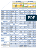 Dfs Shipstore Price List 25.07.2022