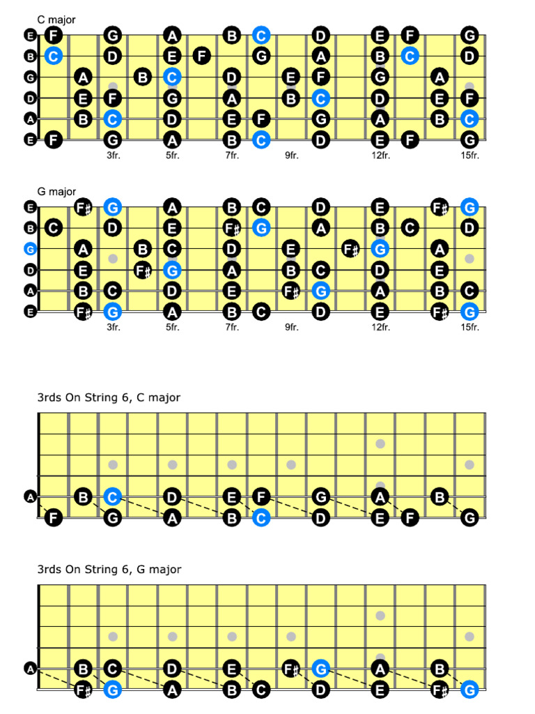 Fretboard Maps | PDF
