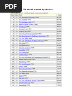 Imdb Top 250 Movies