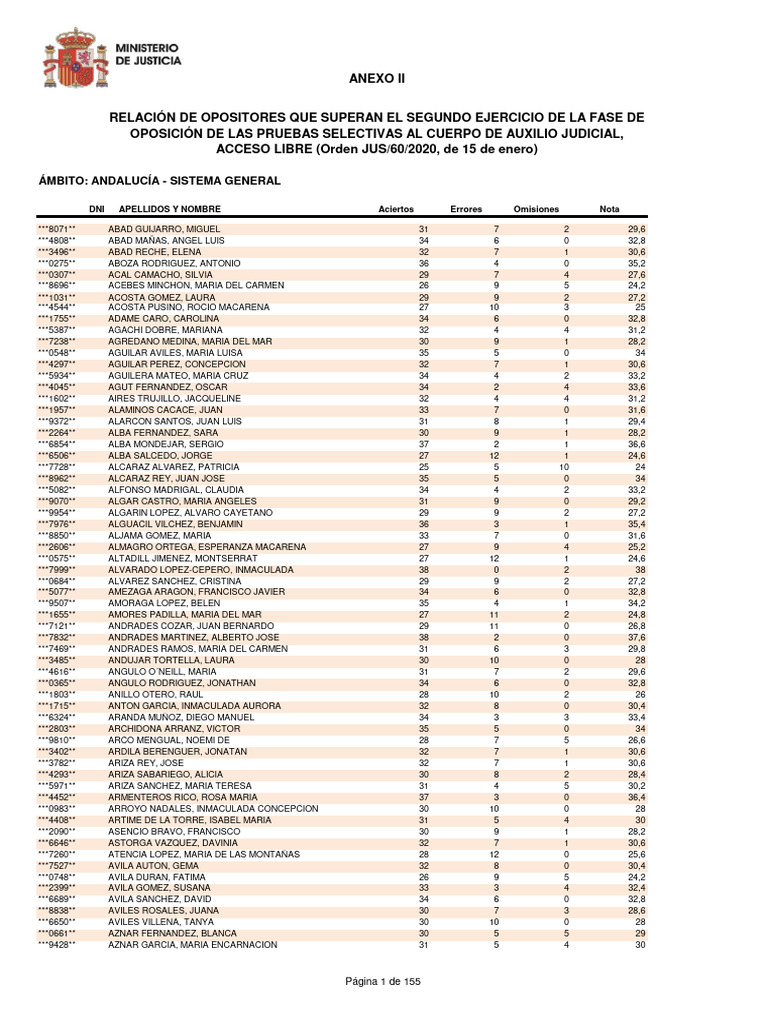 Anexo II Relación de Opositores Que Han Superado El Segundo Ejercicio de La  Fase de Oposición | PDF