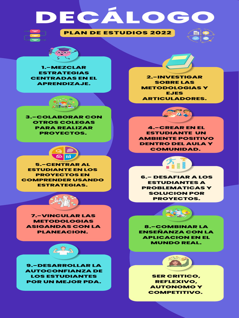 Decálogo para el Plan de Estudios 2022 | PDF | Crecimiento personal y ...
