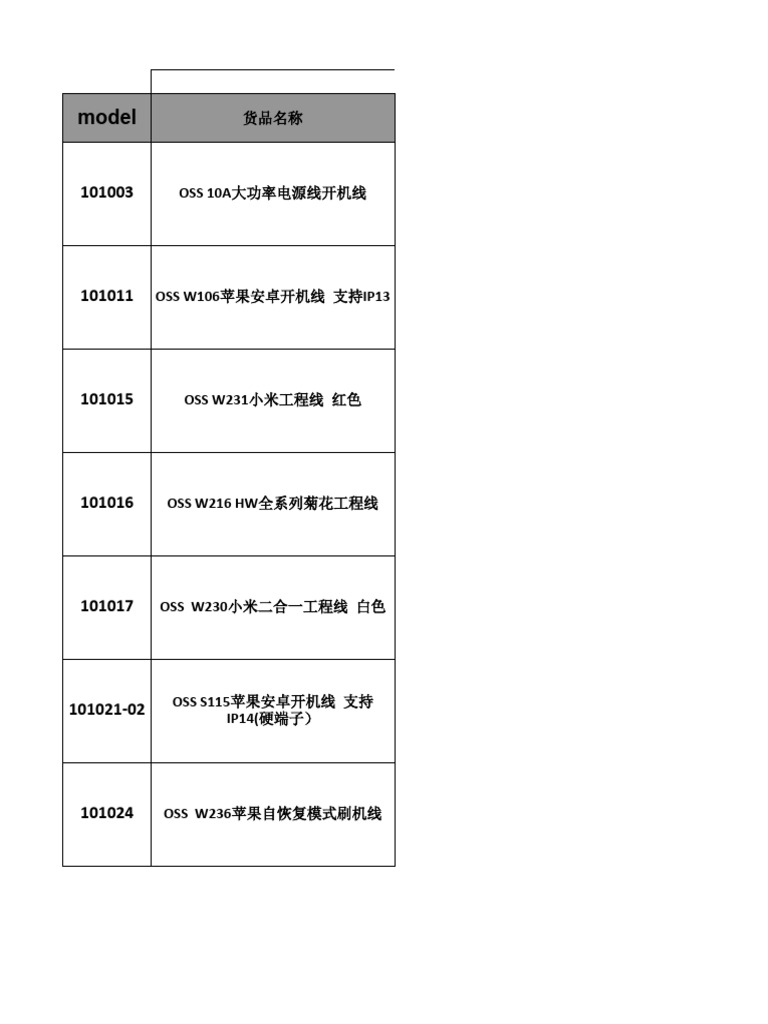 oss-products-list-pdf