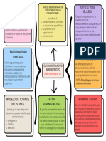 Mapa El Comportamiento Administrativo