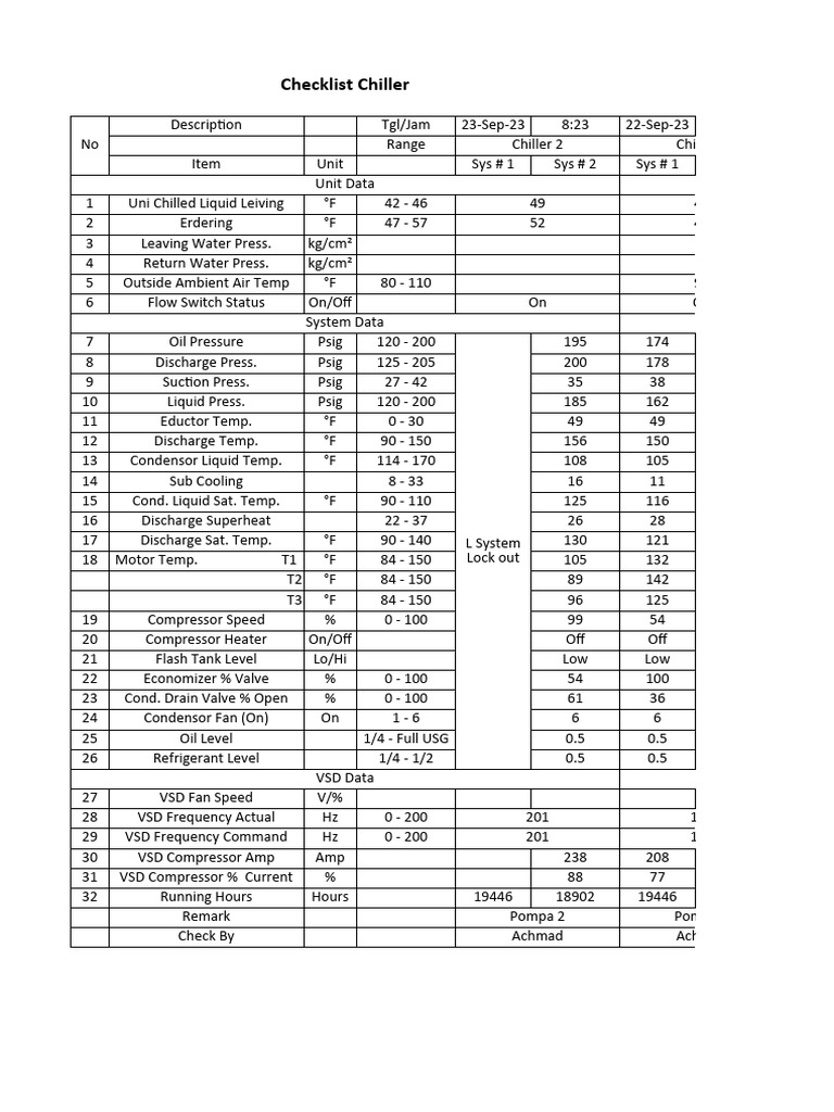 Chiller Maintenance Checklist Update | PDF | Applied And ...