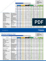 Terrain Chemical Resistance Chart 0