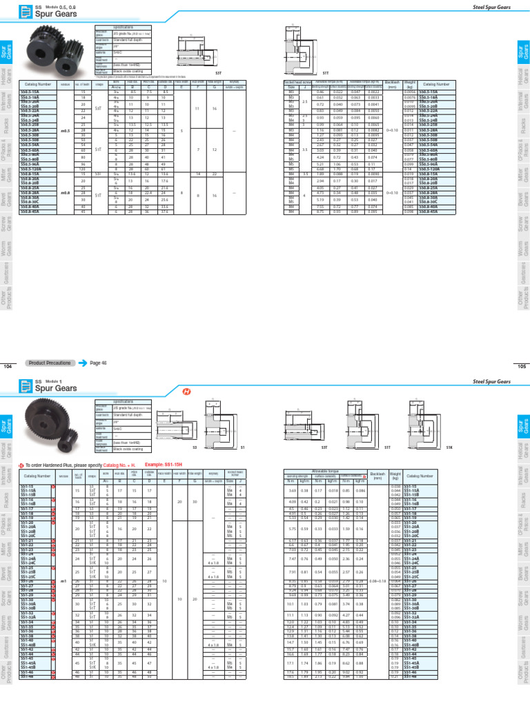 Spur Gears Spur Gears PDF