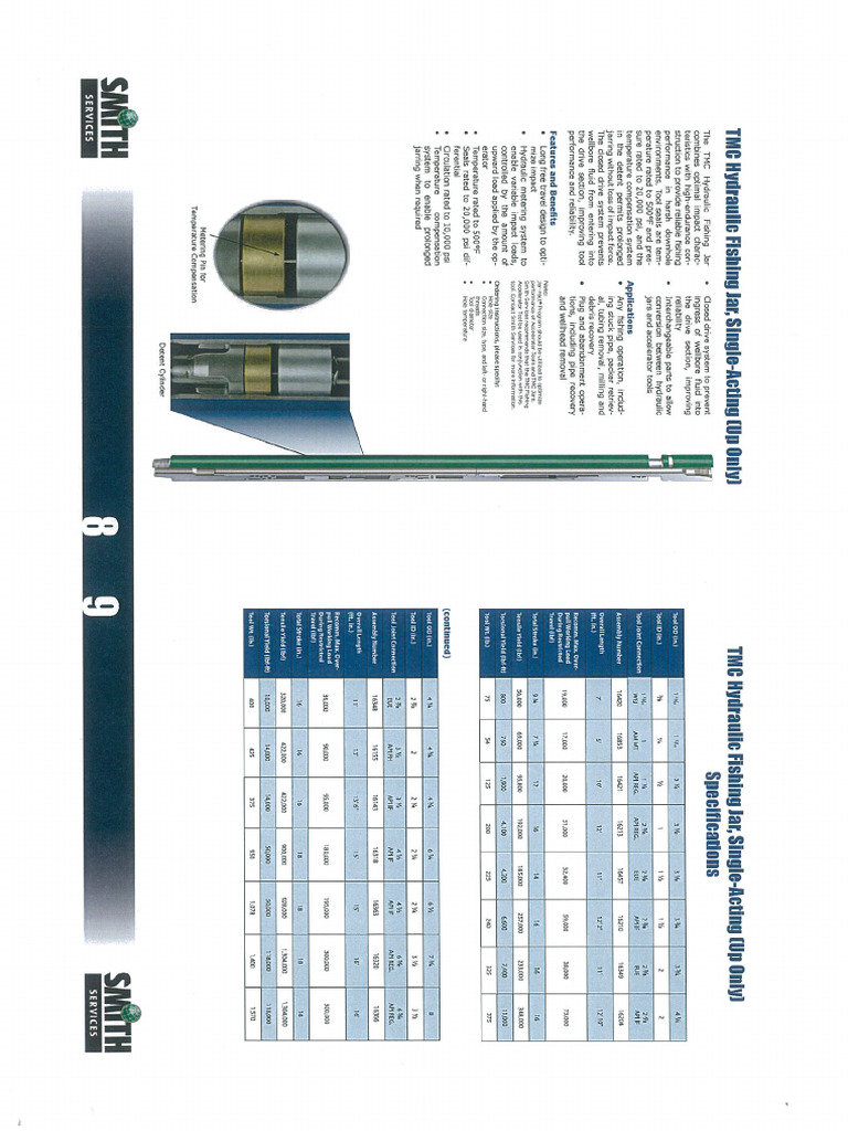 Data Sheet Fishing Jar | PDF