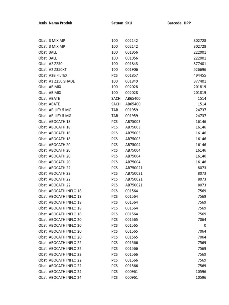 Daftar Nama Obat dan SKU | PDF