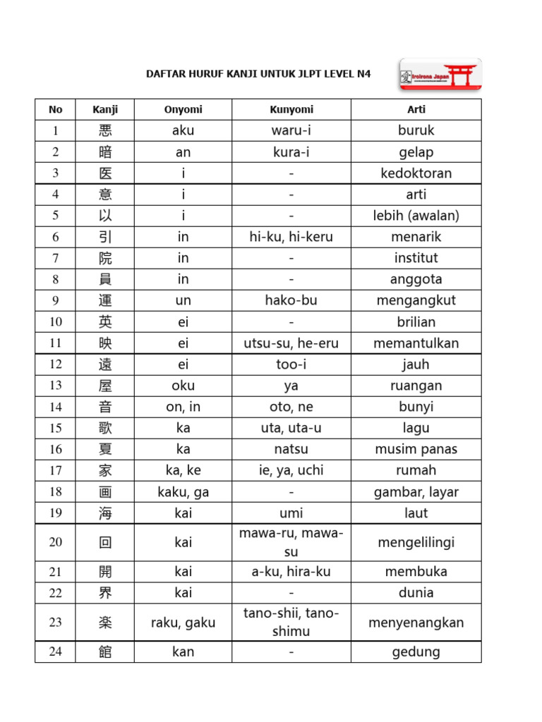 Daftar Huruf Kanji N4 | PDF