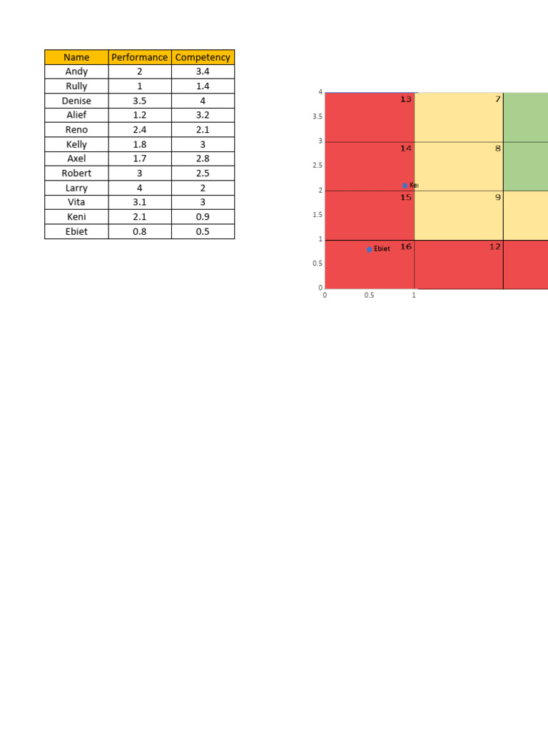 HAV Map Performance Competency Overview | PDF