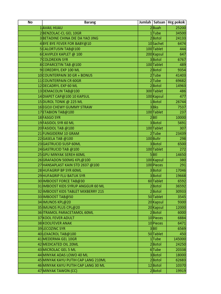 List Obatt | PDF
