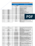 Lista Farmacii Iodura de Potasiu Jud PH