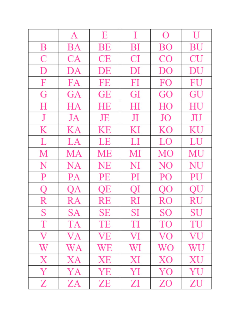 Babebibobu Abebibobub | PDF