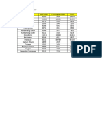 Data Penduduk Kec SMG Barat