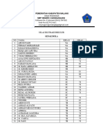 Nilai Ektrakurikuler Sepak Bola SMPN 2 GDL