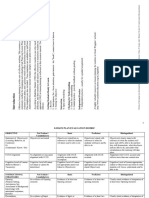 Rubric Lesson Plan