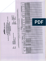 120 GSM Test Certificates