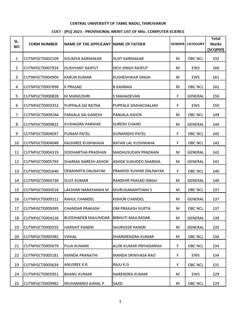 CUET PG 2023 MSc Computer Science List | PDF