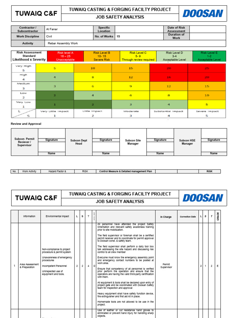 JSA 06 (Rebar Assembly Work) | PDF | Housekeeping | Scaffolding