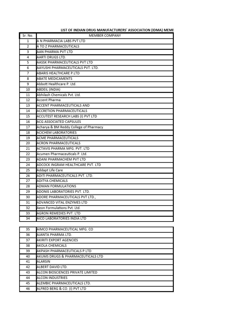 IDMA Members List of Indian Drug Manufacturers | PDF