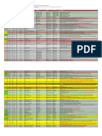 My F10 Cheat Sheet