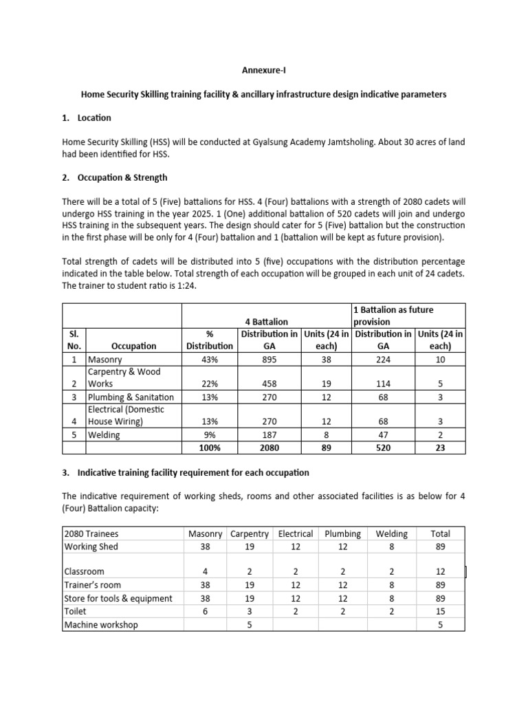 Annexure1 hss training facility design parameter from nscwg
