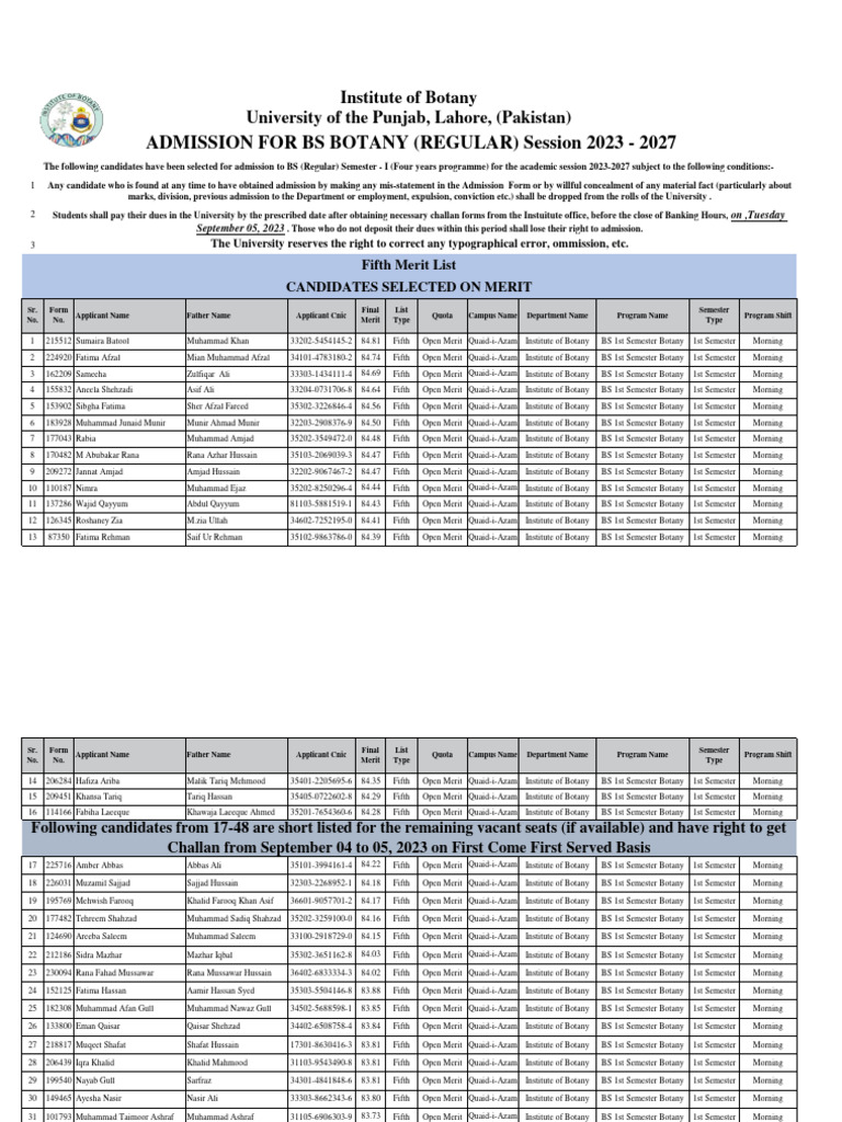 BS Botany Admission Merit List 2023 | PDF | Pakistan