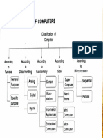 Classification of Computer