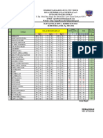 Daftar Nilai Kls 7 Ganjil 23-24 Fitriani