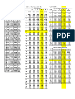 08 TABLES T Test, F Test, DMRT