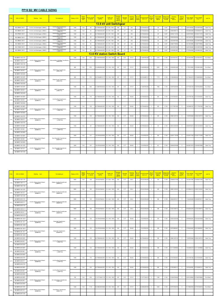MV Cable Sizing B2 PDF Volt Voltage