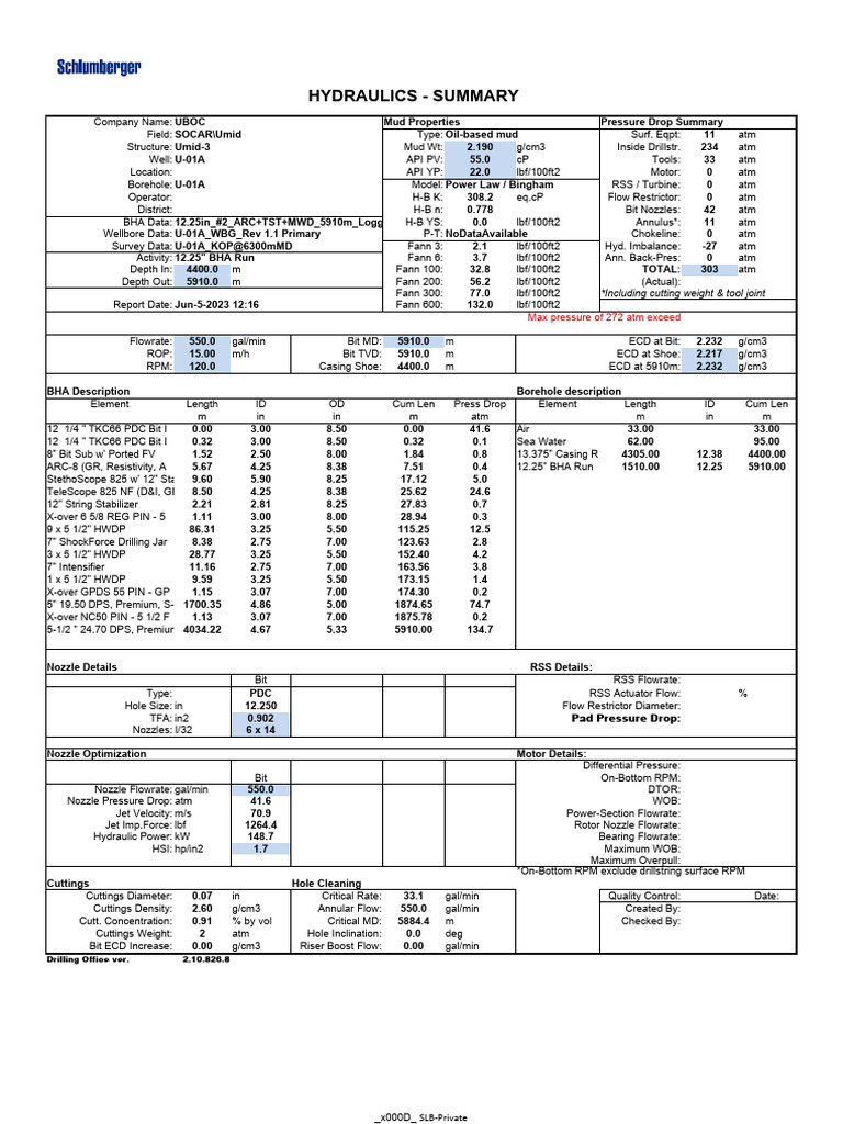 UBOC U-01A 12.25in 2.19sg ARC+TST+MWD Logging 4400-5910mMD | PDF