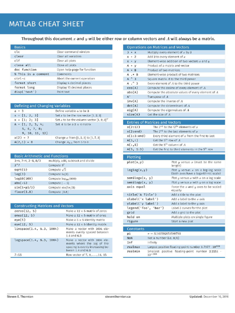 Matlab Cheat Sheet | PDF