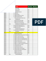 Daftar Akun