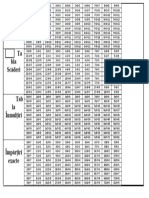 Matematica Dani