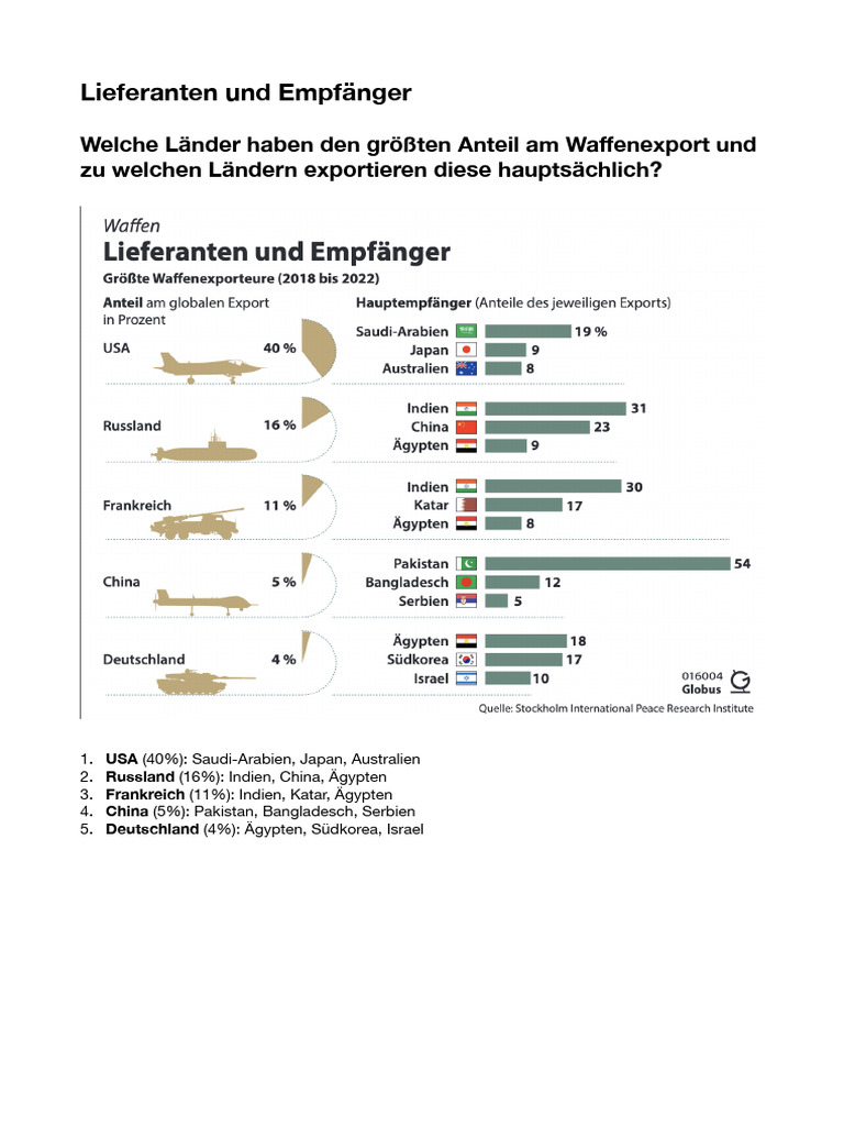 Deutschland Außenhandel PDF