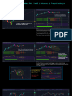 Price Action, Market Structure, Momentum, and Psychology