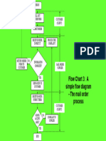 Flow Chart Template 34