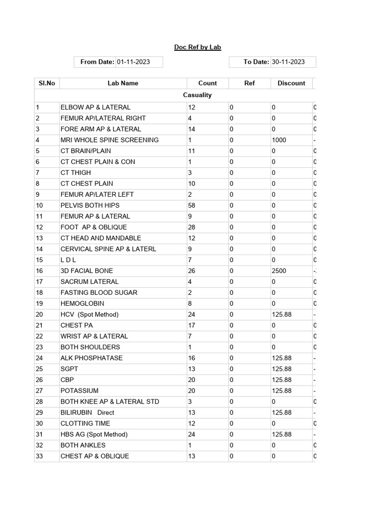 Hy Patho Lab Price List November 2023 | PDF | Pelvis | Blood