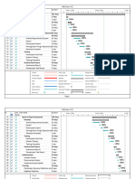 Gantt Chart Bank XYZ