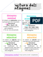 Estructura Dels Diferents Sintagmes