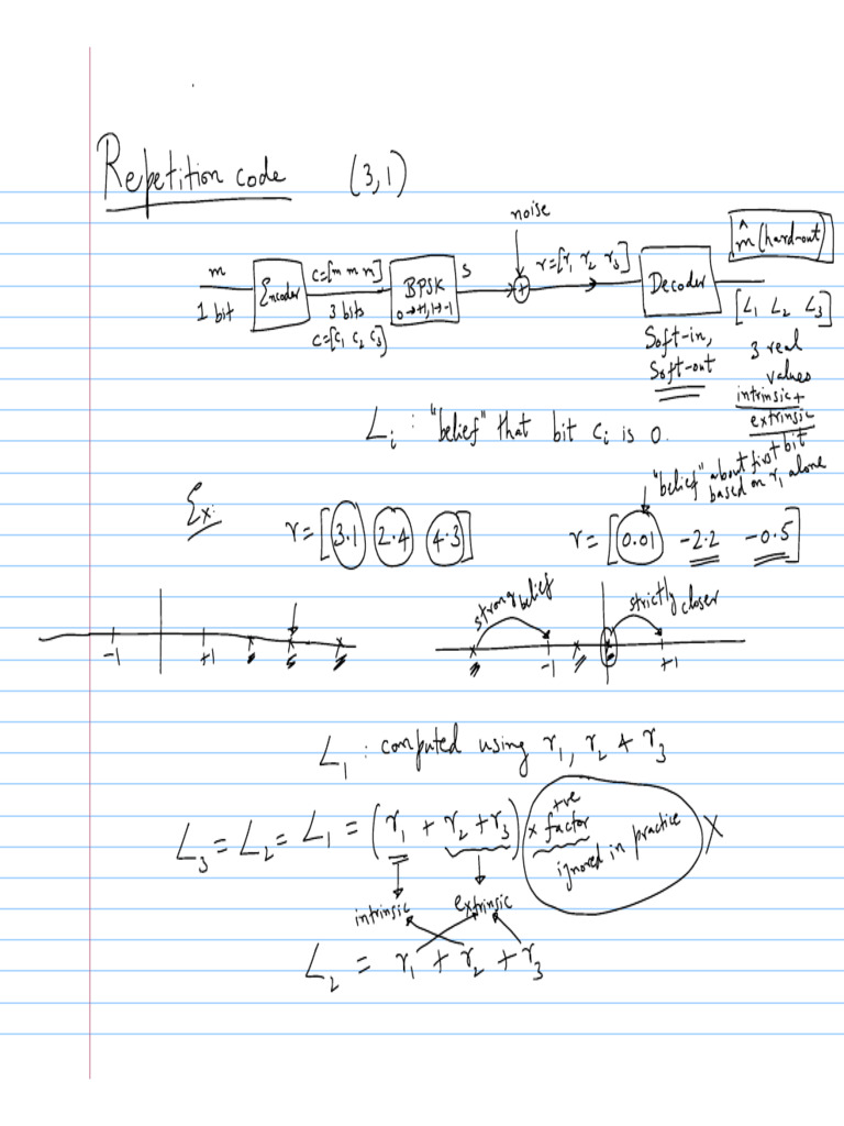 Log-Likelihood Ratio and Soft Input and Soft Output (SISO) Decoder For ...