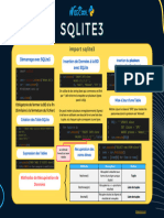 SQLite3 CheatSheet