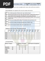 ECT453 - Error Control Codes Syllabus