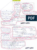 Chap 3 Human Reproduction Mind Map