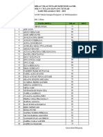 NILAI PTS Dasar-Dasar X TJKT1 2022