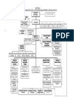 1 Organigrama MDM