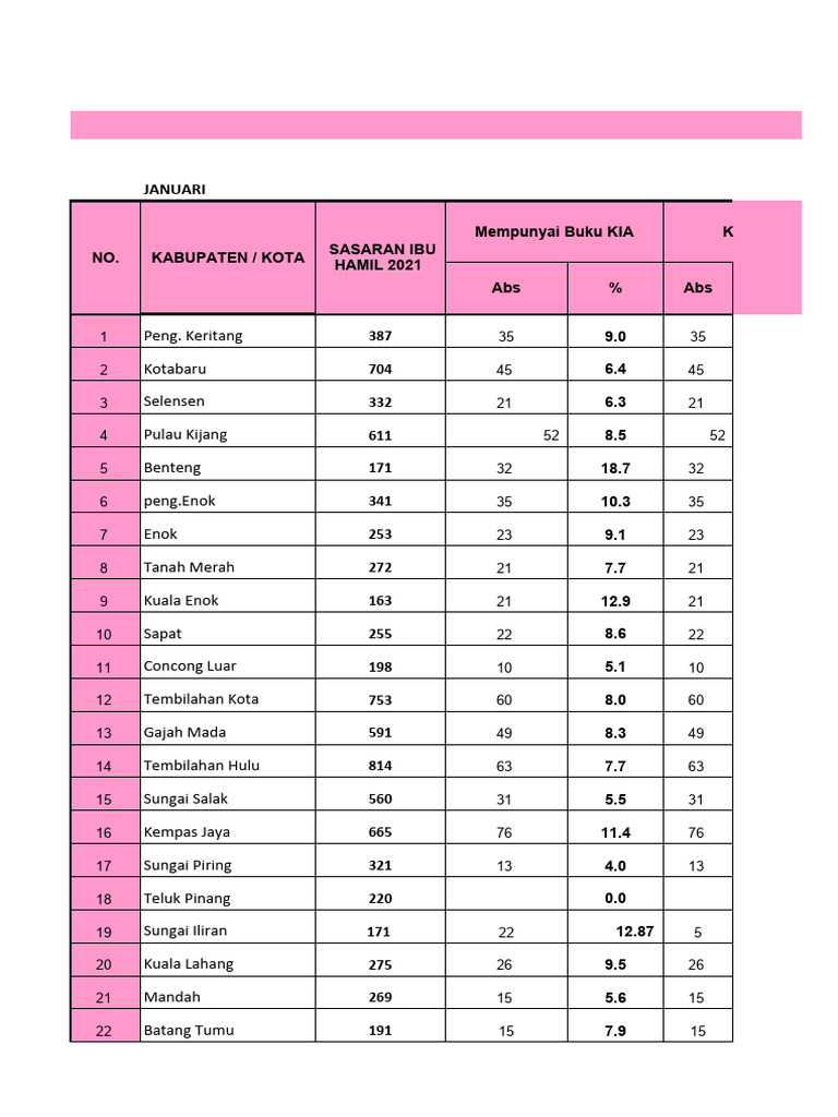 Form Kesga Riau 2022 Adi Terbaruuu Kaliii | PDF
