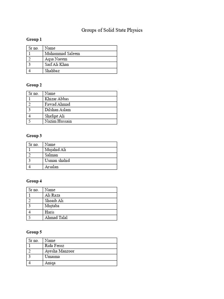 Groups of Project SSP | PDF