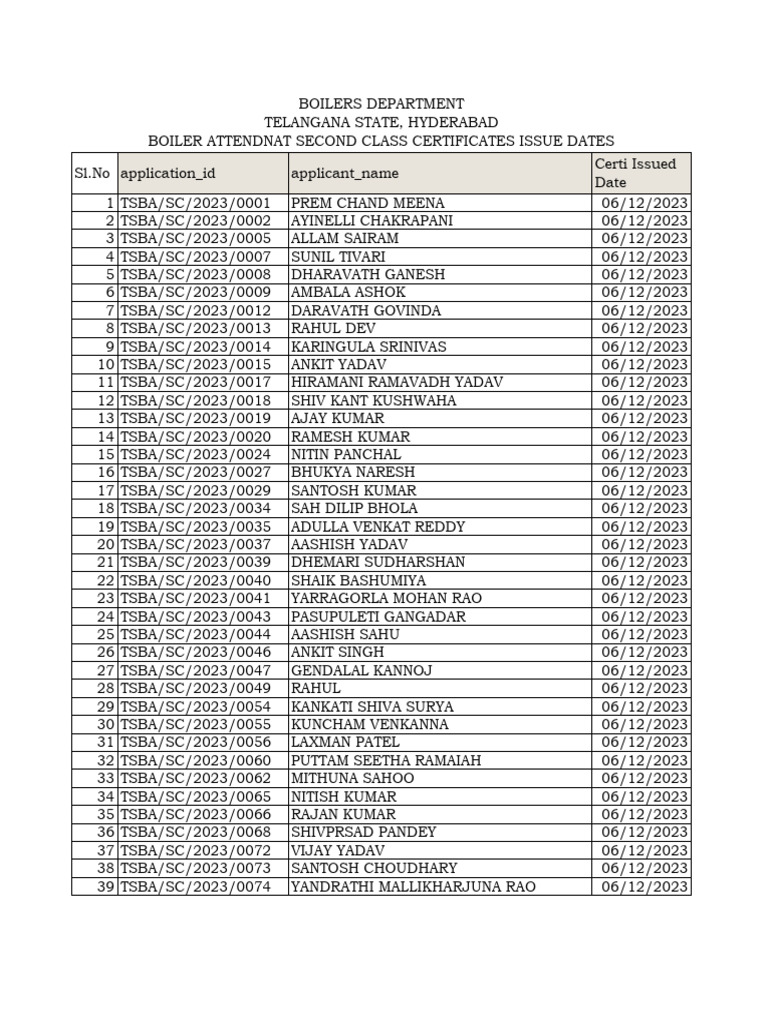Ba Second Class Certificate 2023 | PDF | Cinema Of India